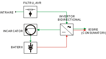 schema_line_interactive