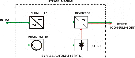 schema_on_line